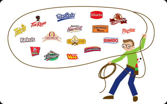 Grupo Bimbo brand framework visual showing supported brand sites
